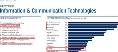 艺术设计留英新趋势 融合计算机技术开发的高薪专业盘点